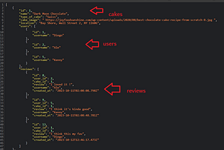 Patch and Delete Method on a nested Object with React.js.