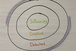 The Circle of Influence — A story about taking ownership