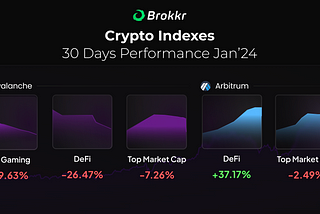 Brokkr Crypto Indexes Jan’23: Arbitrum DeFi Continues Upwards, While Avalanche Struggles.