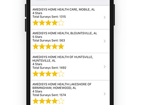 DataMiner: Home Health Care — Patient Survey data update