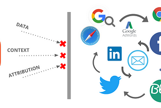 Your Website as Your Mobile App Attribution Hub
