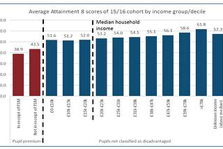 The Children’s Society are dangerously wrong. We need to focus on the poorest in our society.