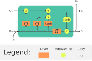 A Quantum-Enhanced LSTM Layer