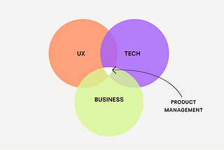 Ürün Yönetimine Giriş (Product Management 101)