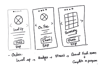 Design First Then Document- A Game Changer For Business Teams
