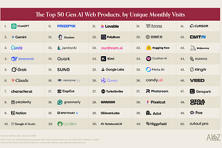 Top 50 Gen AI Web Products