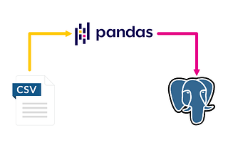 How to read a CSV file quickly using Python, Pandas and save into a PostgreSQL database with…