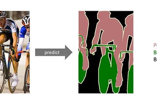 Derin öğrenmede bazı temel kavramlar (Convolutional Neural Networks, Encoder Decoder vb.)