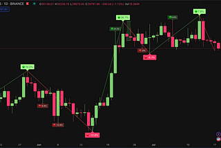 Introducing TradeDots: The One-for-all TradingView Buy Sell Indicator