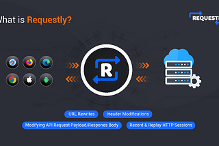 What is Requestly & How it makes frontend dev lifecycle 10x faster ⚡️