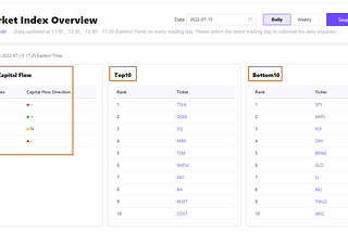 User Guide: Market Index Overview