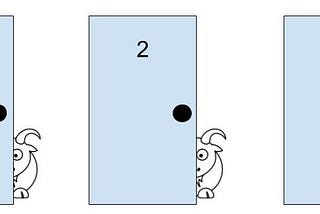 The Monty Hall Problem Demystified