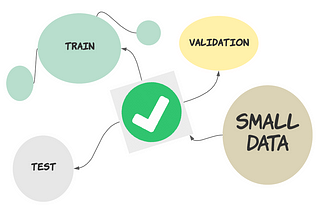 Optimizing Train/Validation/Test Splits in Small Data (i.e. Medical Data)