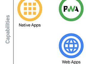 Progressive Web Apps