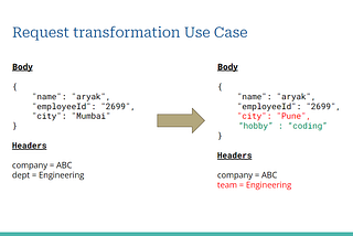 Kong : an open-source API gateway