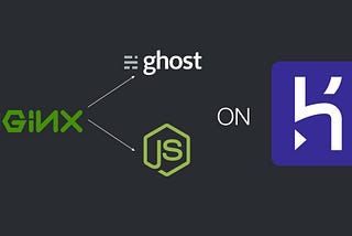 Deploying a Blog (Ghost + Heroku + Buildpack + NGINX)