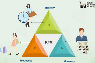 RFM Analizi İle Müşteri Segmentasyonu