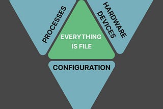 Understanding Linux’s “Everything is a File” Philosophy