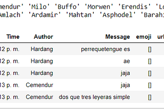 Análisis de grupo vecinal de WhatsApp