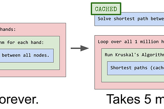 Programming Puzzle: Speedrunning Ticket to Ride