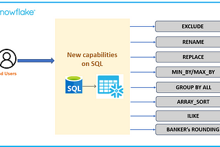 SQL & Snowflake- New capabilities
