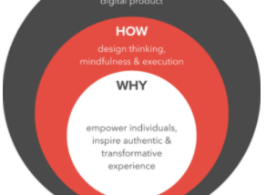 Sprint 1: How TDD and careful approach design promotes a smoother & bugless development