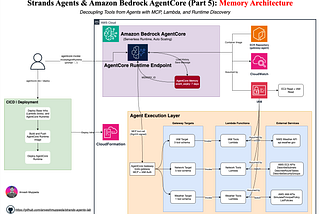 ⚙️ Strands Agents & Amazon Bedrock AgentCore (Part 5): Memory Architecture 🛠️