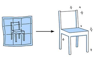 Part 1: The JavaScript OLOO Pattern Explained (with pictures)