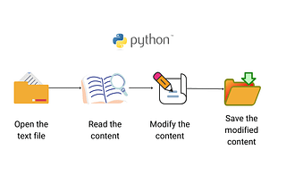 Read and Write Text Files Using Python Open