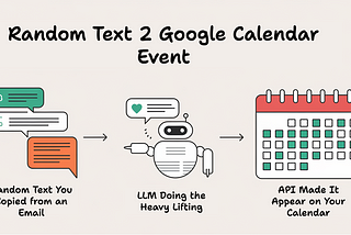 You’ll Never Create Calendar Events Manually Again After Today — Here’s Why