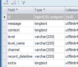 Laravel 6 Custom Logging to MySQL database: Step by Step, Hand holding…