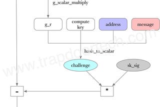 Deep into AVM (Aleo Virtual Machine)