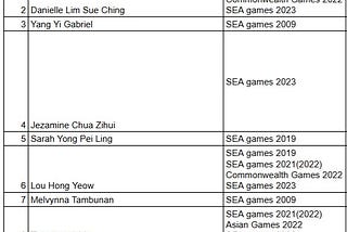 Notice of Election for WFS Athletes’ Commission