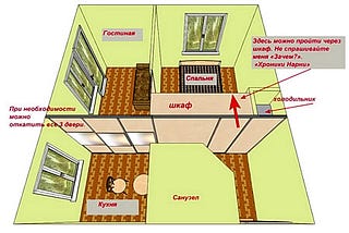 Traditional Russian house