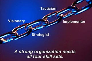 Building Organizational Strength By Hiring To Its Weakness