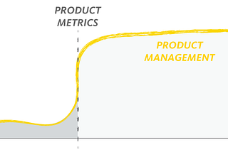 Graph explaining that Product Metrics increased efficiency in Product Management.