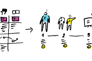 Service Design and Agile