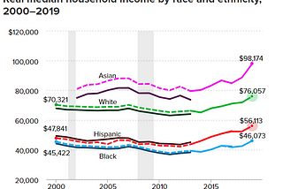 “Merit” is Racist in Education