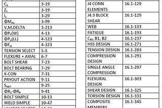 How to Succeed in Structural Steel Design