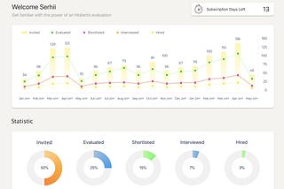 nTalents AI : An end to a tedious salesperson selection process