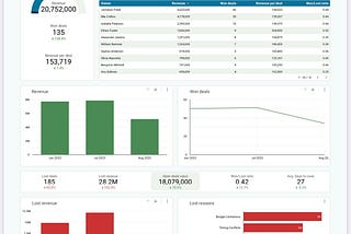 Sales KPI dashboard for HubSpot