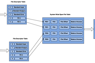 Internals of Redis