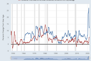 Is hyperinflation imminent?