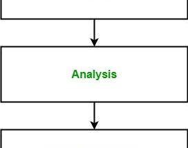 How To Get Started in Digital Forensics