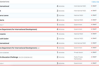 AidStream and Organisations Data Quality: Feature Launch