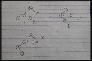 How to delete node in a Binary Search Tree