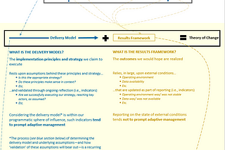 Revisiting Theory of Change (Part II)