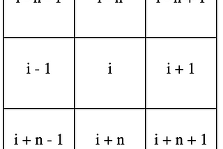 From No Stack to Some Stack (Conway’s Game of Life)