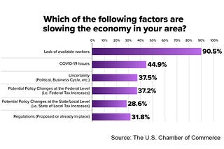 The market heats up and businesses scramble for workers