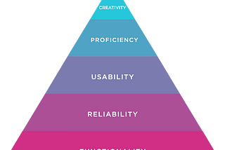 Design Hierarchy of Needs : The Product Owner’s Guide